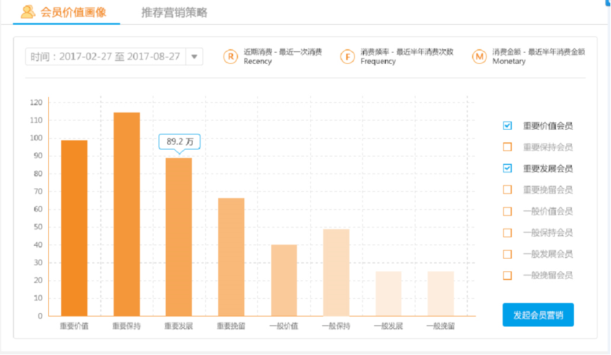 會員精準(zhǔn)營銷管理系統(tǒng)1.png