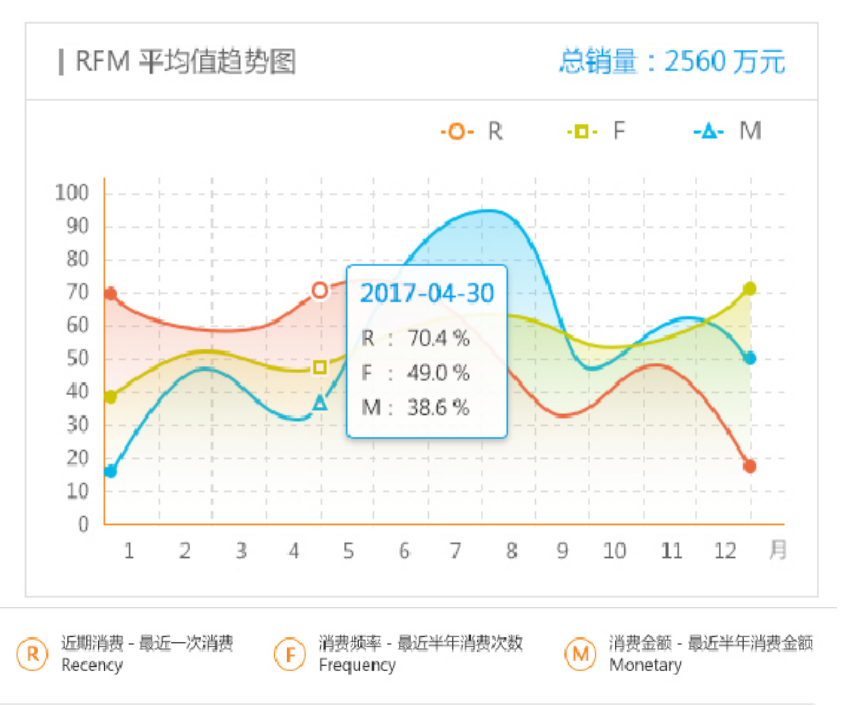 會員精準(zhǔn)營銷管理系統(tǒng)4.png