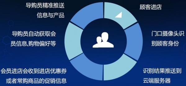 思迅軟件會(huì)員營(yíng)銷和促銷功能詳解